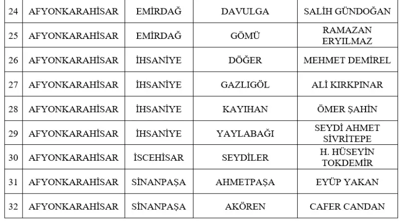 MHP, 2 Büyükşehir İlçe, 53 Belde Adayını Daha Açıkladı