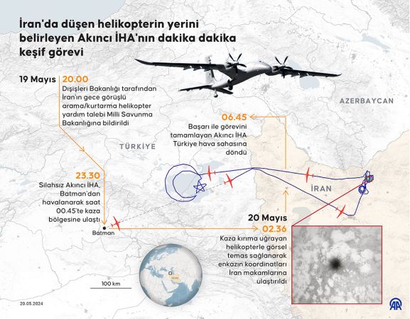 İran'da Akıncı Rüzgarı... Akıncı İHA'nın Dakika Dakika Keşif Görevi