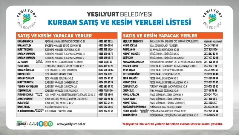 Yeşilyurt'ta Kurban Kesim Yerleri Belli Oldu