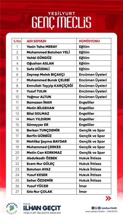 Genç Meclis Üyelerinin İsimleri Belli Oldu